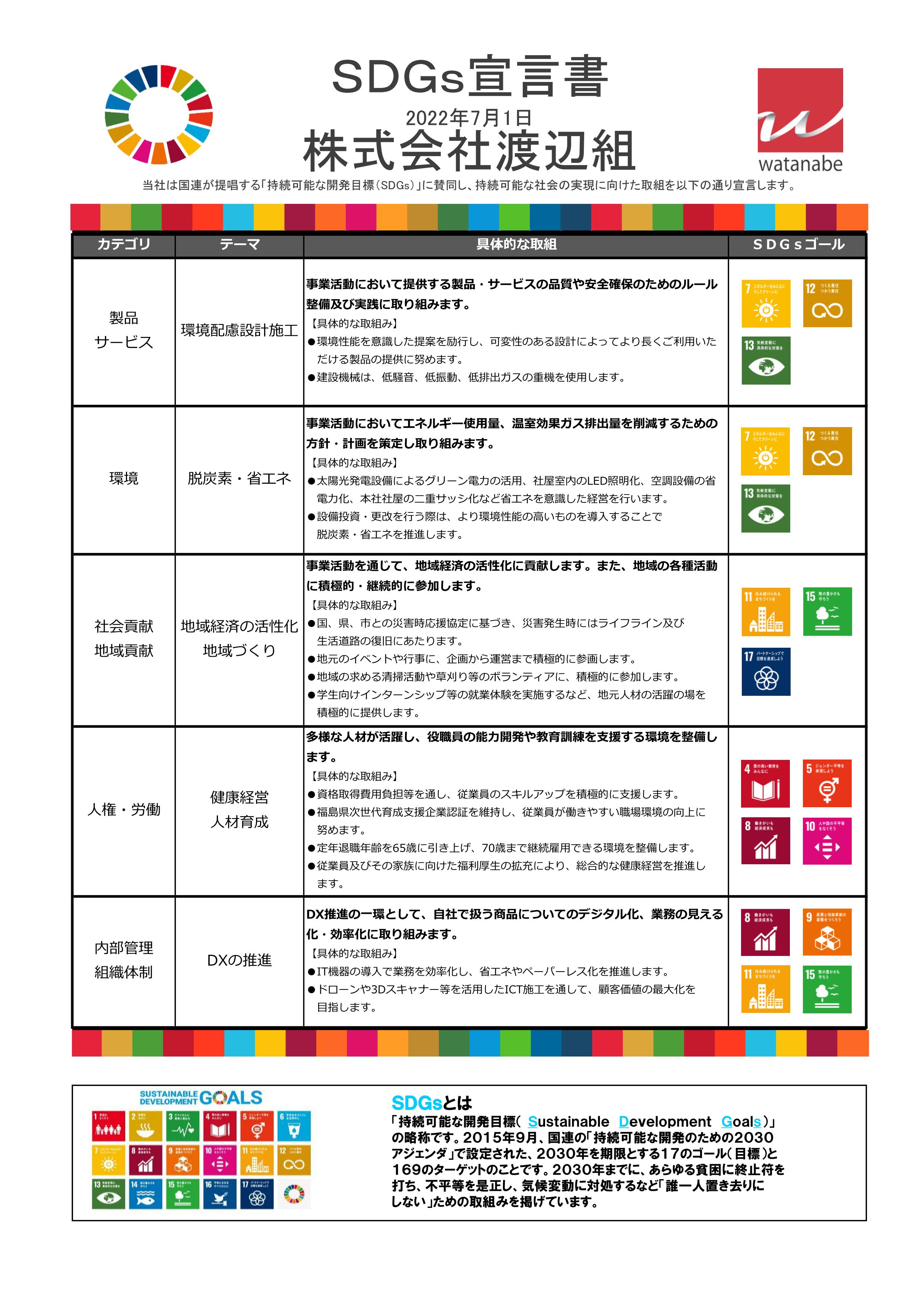 【株式会社渡辺組様】SDGs宣言書_01
